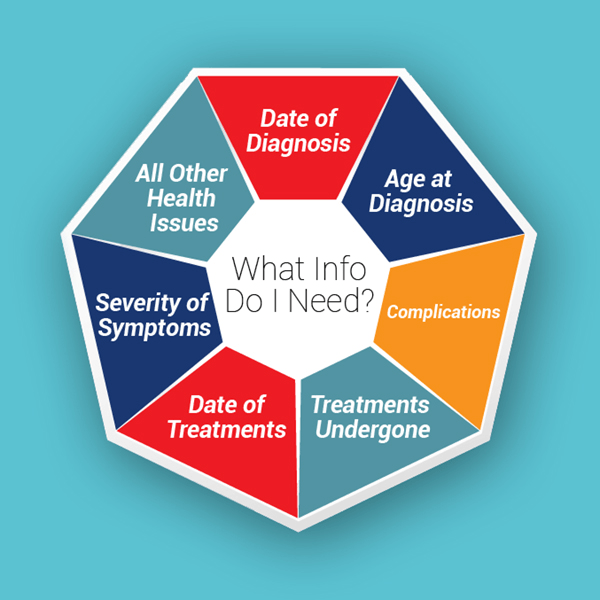 What information do I need to get life insurance with health issues